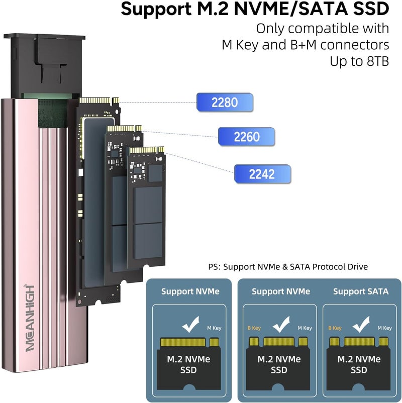 MEANHIGH M.2 NVME SATA SSD Enclosure, Tool-Free USB 3.2 Gen 2 10Gbps NVME to USB Adapter, Supports M and B&M Keys External Solid State Drive Case for Size 2242/2260/2280(up to 8TB) - Image 2